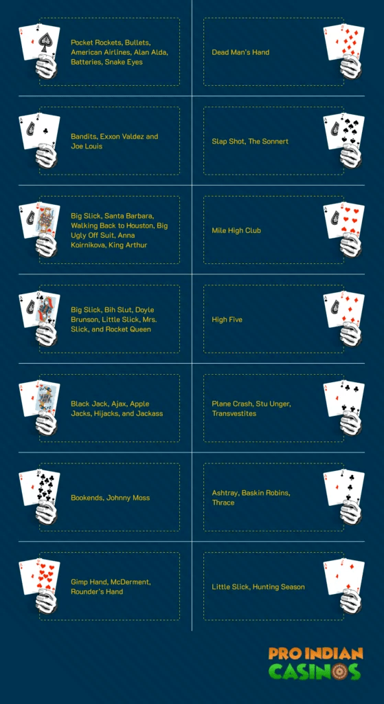 Common Nicknames Used in Poker